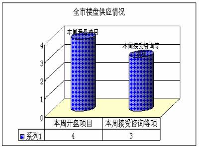 尺度市场周报 5 22 5 28 