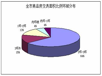 尺度市场周报 5 22 5 28 
