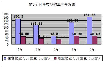 2006年上半年成都房地产市场研究报告之商业篇
