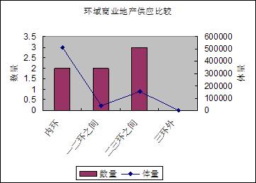 2006年上半年成都房地产市场研究报告之商业篇