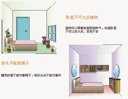 家 居 风 水 完 全 手 册