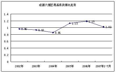 成都各区域开盘模式选择分析 VIP卡制推动房价