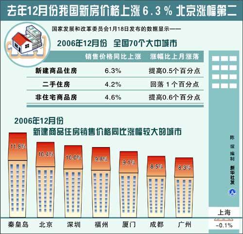 今年楼市供应将井喷 供应增加能否使房价下降 