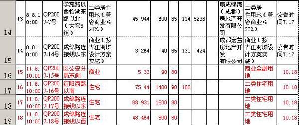 清白江8号土地拍卖成交情况