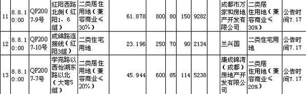 清白江8号土地拍卖成交情况