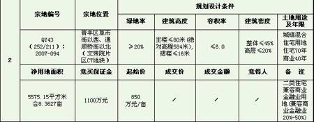 成都市拍卖出让国有建设用地使用权公告