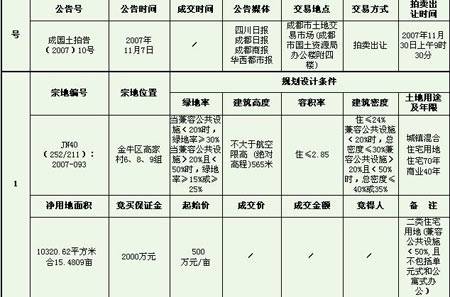成都市拍卖出让国有建设用地使用权公告