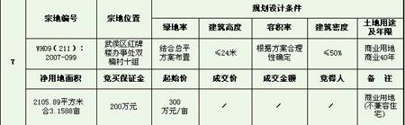 成都市拍卖出让国有建设用地使用权公告