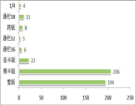 2007年10月份媒体广告统计分析