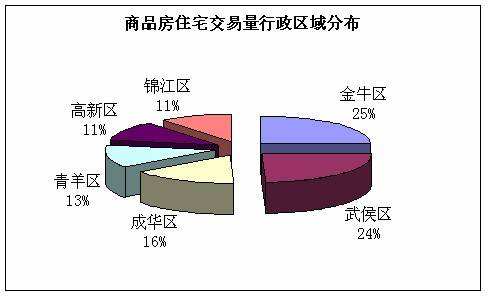尺度 新盘播报 价格预测   
