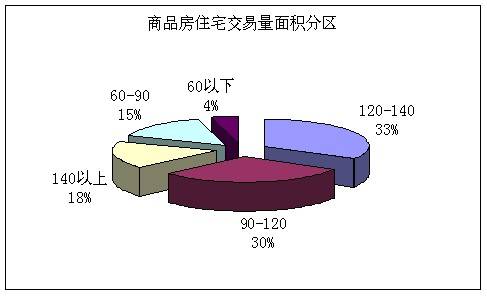 3 19  3 25成都楼市一周资讯点评