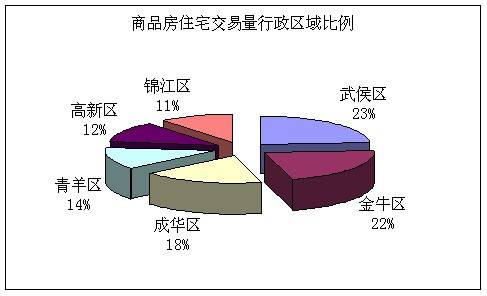 尺度研究 3 05  3 12成都楼市一周资讯点评