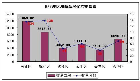 尺度研究 4 23  4 30成都楼市一周资讯点评