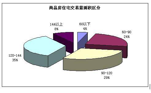 尺度研究 4 23  4 30成都楼市一周资讯点评
