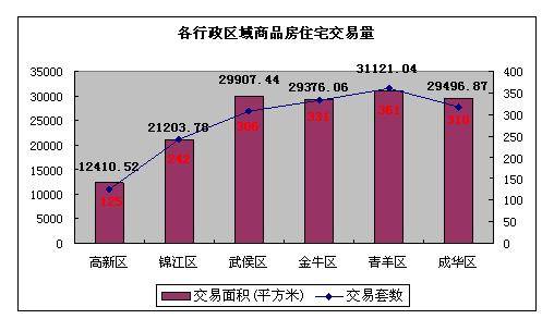 5 14  5 20成都楼市一周资讯点评