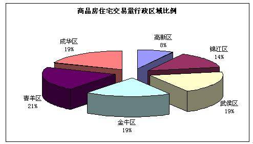 5 14  5 20成都楼市一周资讯点评
