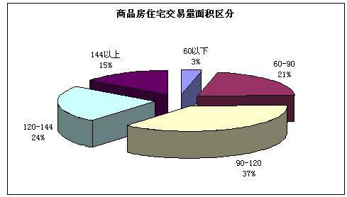 5 14  5 20成都楼市一周资讯点评