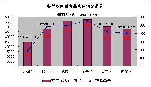 6 19  6 25成都楼市一周资讯点评