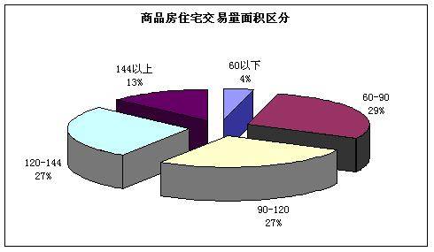 6 19  6 25成都楼市一周资讯点评