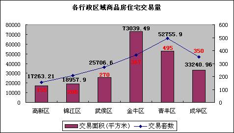 5 21  5 28成都楼市一周资讯点评