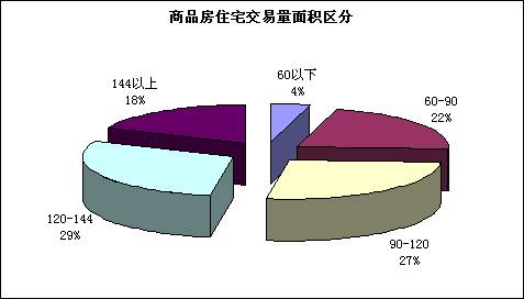 5 21  5 28成都楼市一周资讯点评