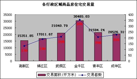 6 12  6 19成都楼市一周资讯点评