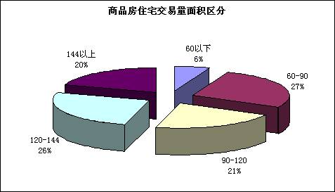 6 12  6 19成都楼市一周资讯点评