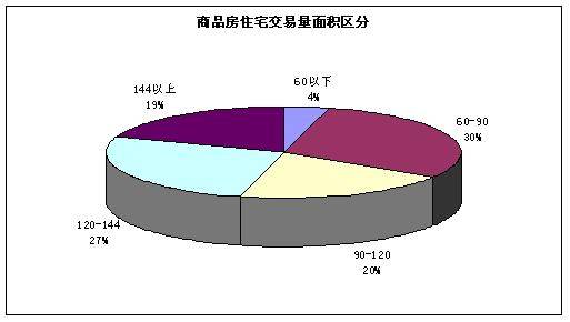 6 26  7 1成都楼市一周资讯点评