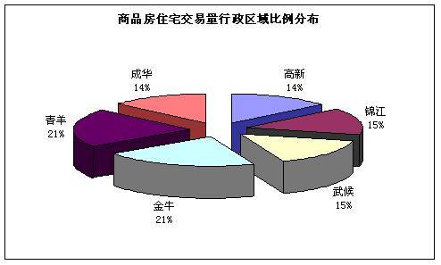 08 20  08 26成都楼市一周资讯点评