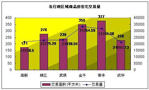 08 20  08 26成都楼市一周资讯点评