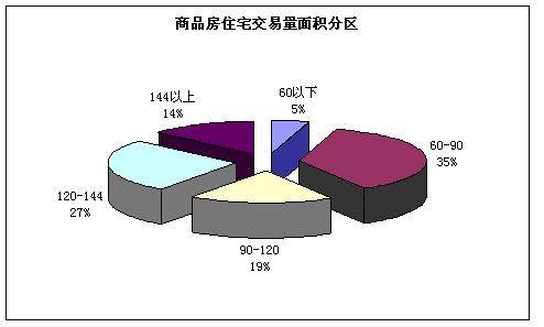 08 20  08 26成都楼市一周资讯点评