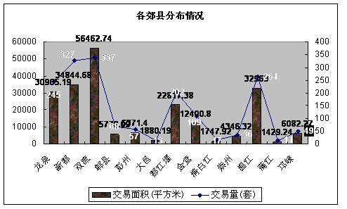 08 20  08 26成都楼市一周资讯点评