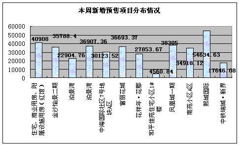 08 20  08 26成都楼市一周资讯点评