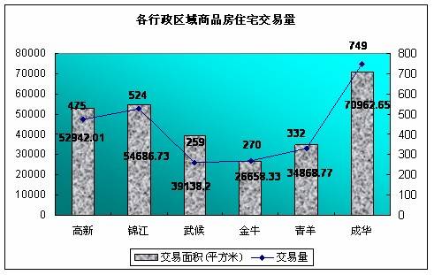 09 10  09 16成都楼市一周资讯点评
