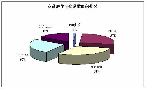 09 10  09 16成都楼市一周资讯点评