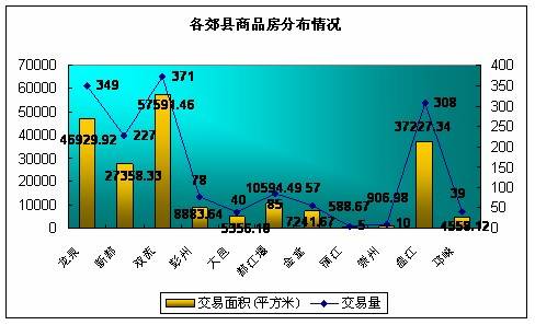 09 10  09 16成都楼市一周资讯点评