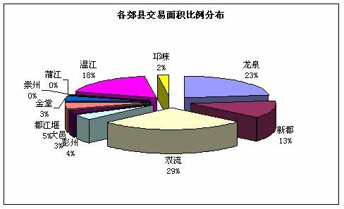 09 10  09 16成都楼市一周资讯点评