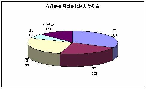 09 10  09 16成都楼市一周资讯点评