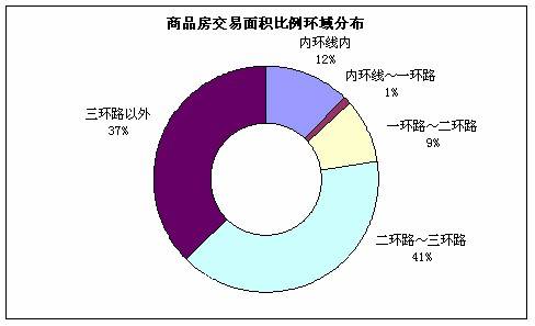 09 10  09 16成都楼市一周资讯点评