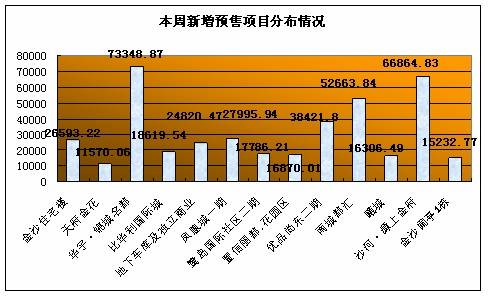 09 10  09 16成都楼市一周资讯点评