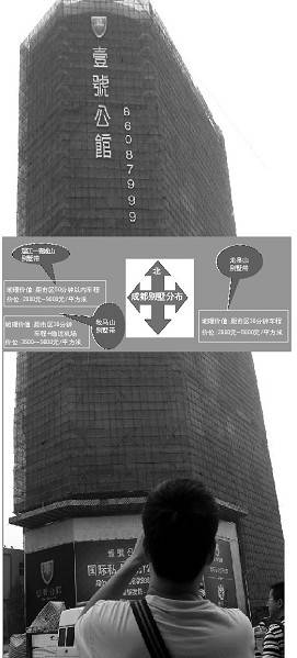 成都 万元豪宅一次拿下20套 炒家豪赌 试验区 