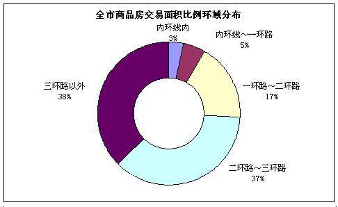 08 27  09 02成都楼市一周资讯点评
