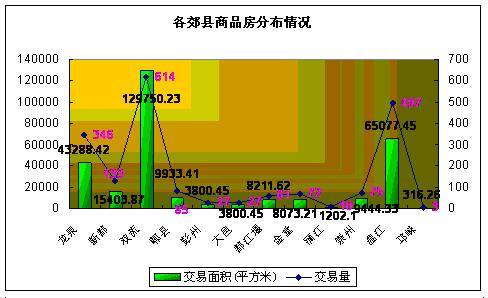 08 27  09 02成都楼市一周资讯点评