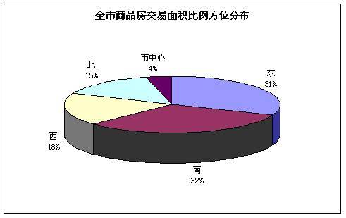 08 27  09 02成都楼市一周资讯点评