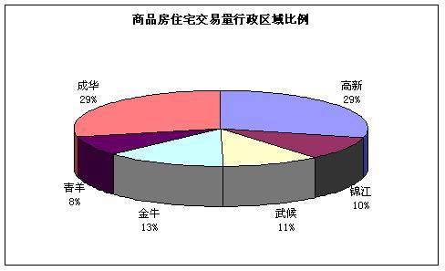 08 27  09 02成都楼市一周资讯点评