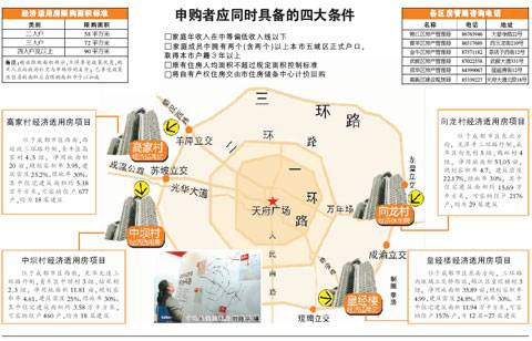 成都即将推4889套经适房 均价最高3250元,资讯网址:www.028f.com/nei/news7_14485.html 成都即将推4889套经适房 均价最高3250元