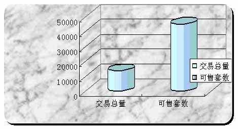 7月总结 城东继续发烧 拍地哄抬房价