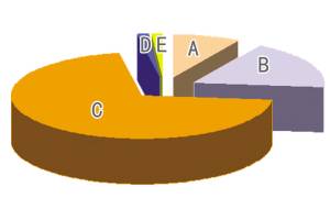 报告 买房投资 时机未到 用于自住 可以出手
