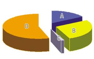报告 买房投资 时机未到 用于自住 可以出手
