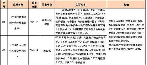 房价环比下降1200元 平 9月成都楼市依然冷清